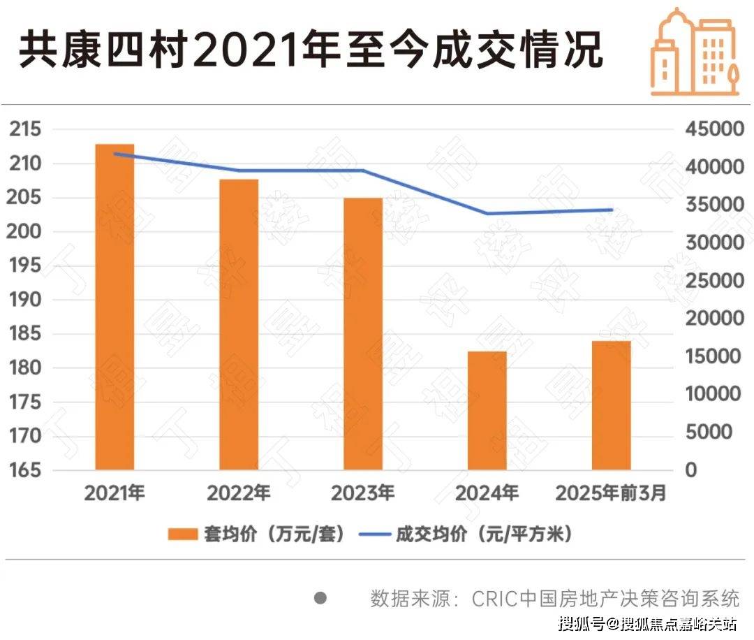 欢迎您-小区环境-户型-价格-地址-楼盘详情-周边配套-售楼处电话-交房时间CQ